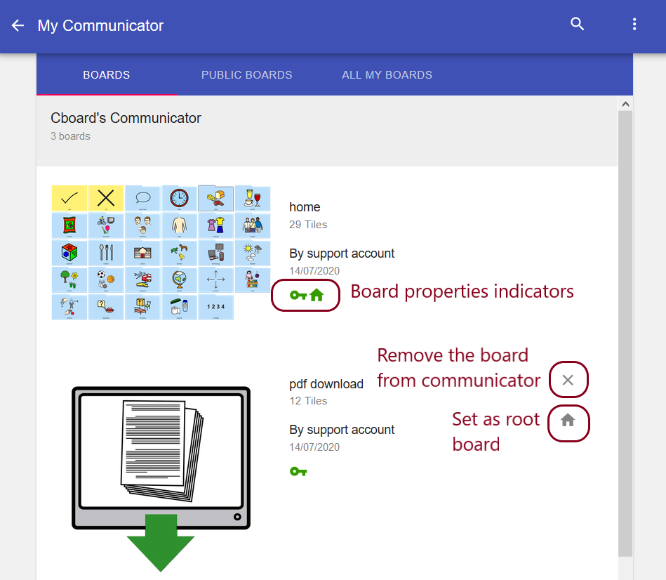 Cboard - AAC Communication Board